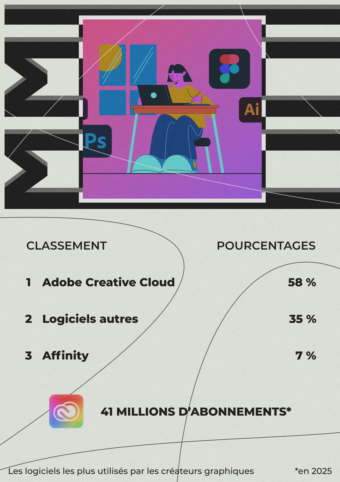 Affiche statistique